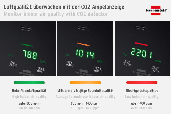 CO2 meter from Brennenstuhl - Supports the improvement of air quality