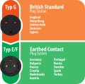 Reisestecker GB => Schutzkontakt - Grafik