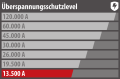 Super-Solid 13.500A Überspannungsschutz-Steckdosenleiste 8-fach silber 2,5m H05VV-F 3G1,5 - Schütze Geräte passend zu ihrem Wert