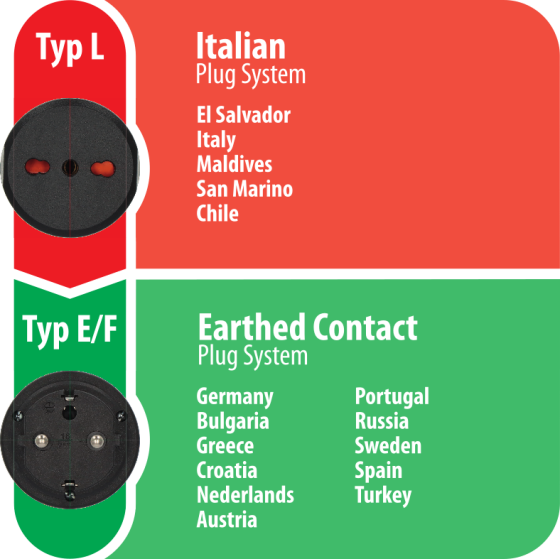 Reisestecker Italien => Schutzkontakt - Grafik