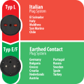 Reisestecker Italien => Schutzkontakt - Grafik