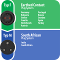 Reisestecker Schutzkontakt => Südafrika, Indien - Grafik