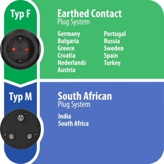 Reisestecker Schutzkontakt => Südafrika, Indien - Grafik