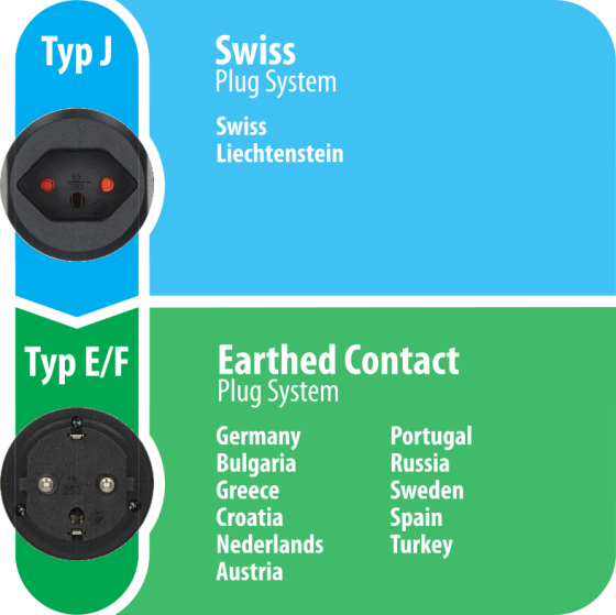 Reisestecker CH => Schutzkontakt - Grafik