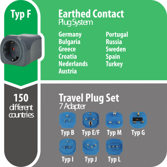 Reisestecker-Set mit 10A Sicherung - Grafik