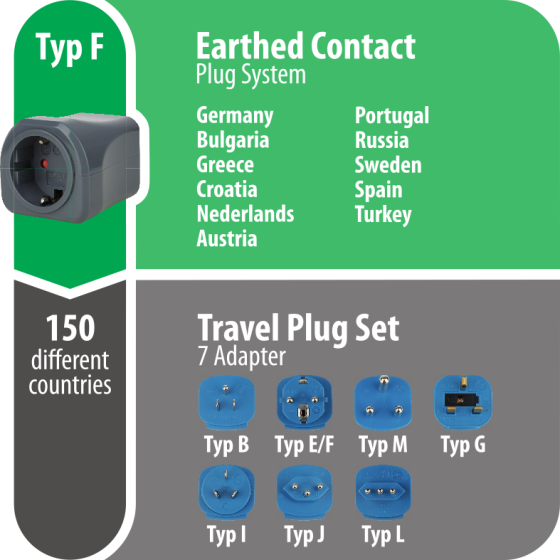 Reisestecker-Set mit 10A Sicherung - Grafik