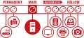 Secure-Tec 19.500A Überspannungsschutz-Automatiksteckdosenleiste 8-fach anthrazit 3m H05VV-F 3G1,5 1xMain 5xFollow 2xPermanent - Grafik