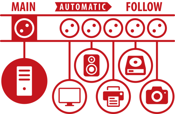 Secure-Tec 19.500A Überspannungsschutz-Automatiksteckdosenleiste 6-fach anthrazit 3m H05VV-F 3G1,5 1xMain 5xFollow - Grafik