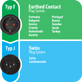 Reisestecker Schutzkontakt/CH mit 10A Sicherung - Grafik