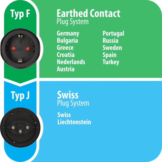 Reisestecker Schutzkontakt/CH mit 10A Sicherung - Grafik