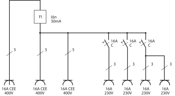 Wandverteiler 400V/16A IP44 3x LS 230V/16 A, 1xFI 40 A 4-polig 30mA - Grafik