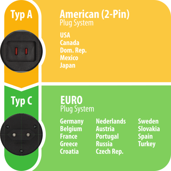 Reisestecker USA => Euro mit 2,5A Sicherung - Grafik