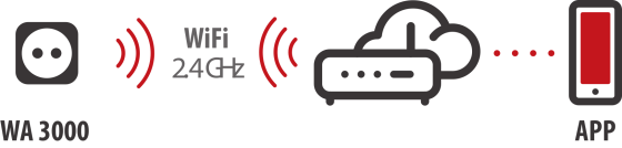 brennenstuhl®Connect WiFi Steckdose WA 3000 XS02 schwarz IP44 - Grafik