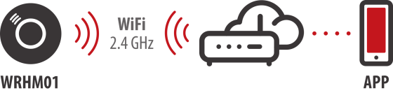 brennenstuhl®Connect WiFi Rauch- und Hitzewarnmelder WRHM01 - Grafik