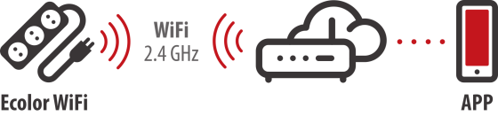 brennenstuhl®Connect Ecolor WiFi Steckdosenleiste 3-fach weiß/schwarz - Grafik