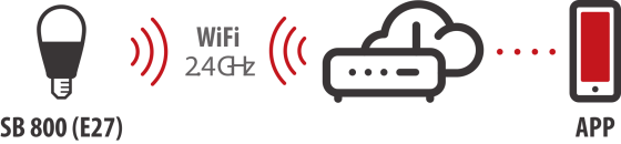 brennenstuhl®Connect WiFi Glühbirne SB 810, E27, 860lm, 9W - Grafik