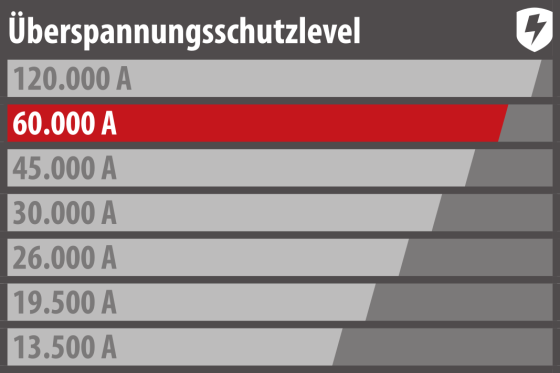 Premium-Line 60.000A Überspannungsschutz-Steckdosenleiste 4-fach schwarz 1,8m H05VV-F 3G1,5 - Schütze Geräte passend zu ihrem Wert