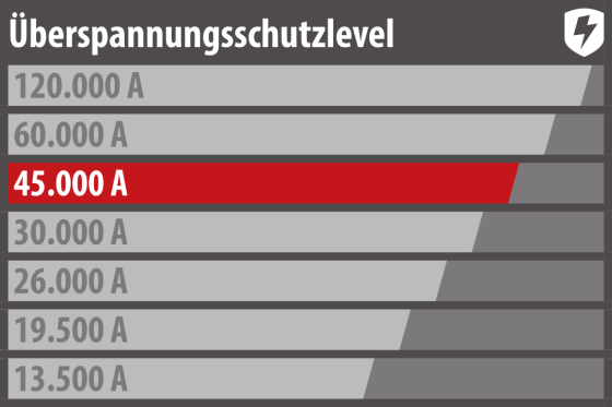 Premium-Line 60.000A Überspannungsschutz-Steckdosenleiste 6-fach schwarz/lichtgrau 3m H05VV-F 3G1,5 19" Format - Schütze Geräte passend zu ihrem Wert