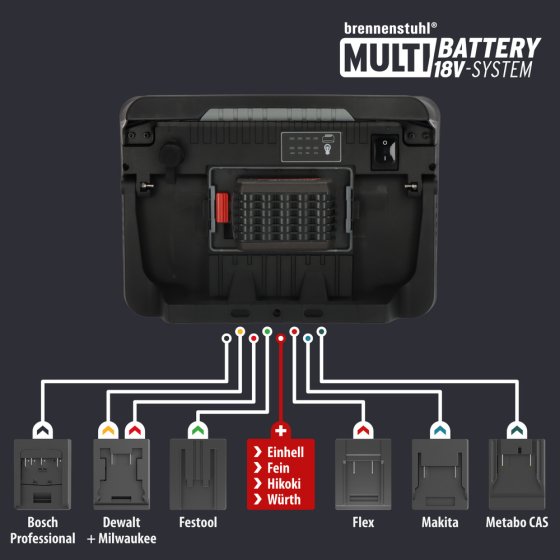 Professional Multi Battery LED Hybrid Baustrahler 10050 MH, 12500lm, IP55 - Grafik