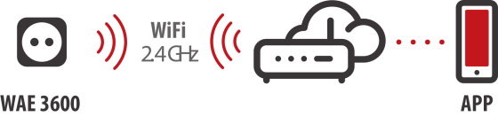 brennenstuhl®Connect WiFi Steckdose mit Energiemessung WAE 3600 XS01 weiß IP20 - Grafik